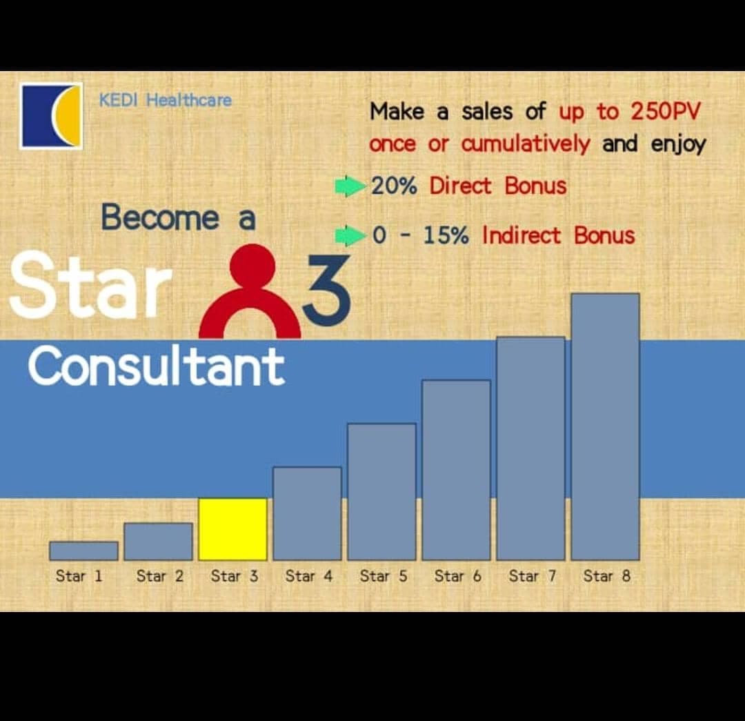 Marketing / Compensation Plan (3)