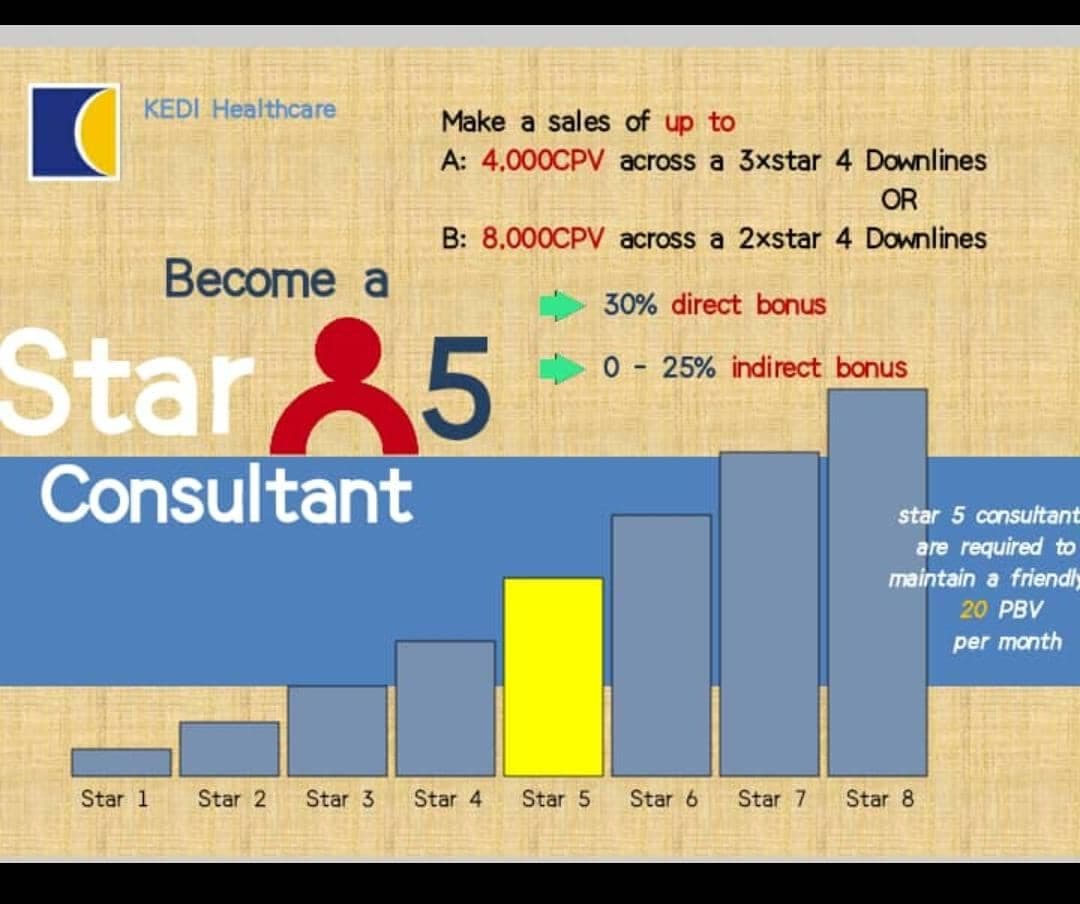 Marketing / Compensation Plan (5)