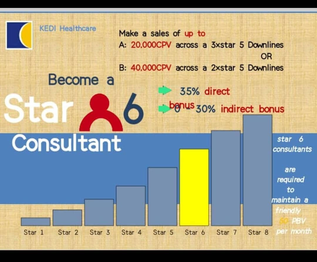 Marketing / Compensation Plan (6)