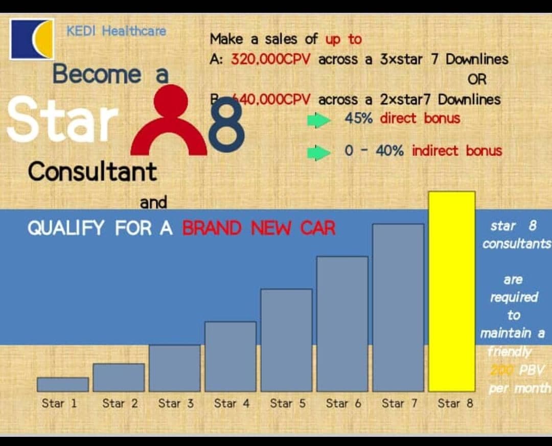 Marketing / Compensation Plan (8)